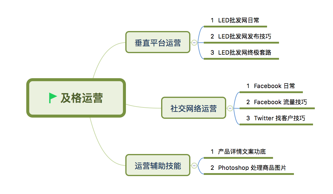Intel 及格运营的拆分（定时更新）