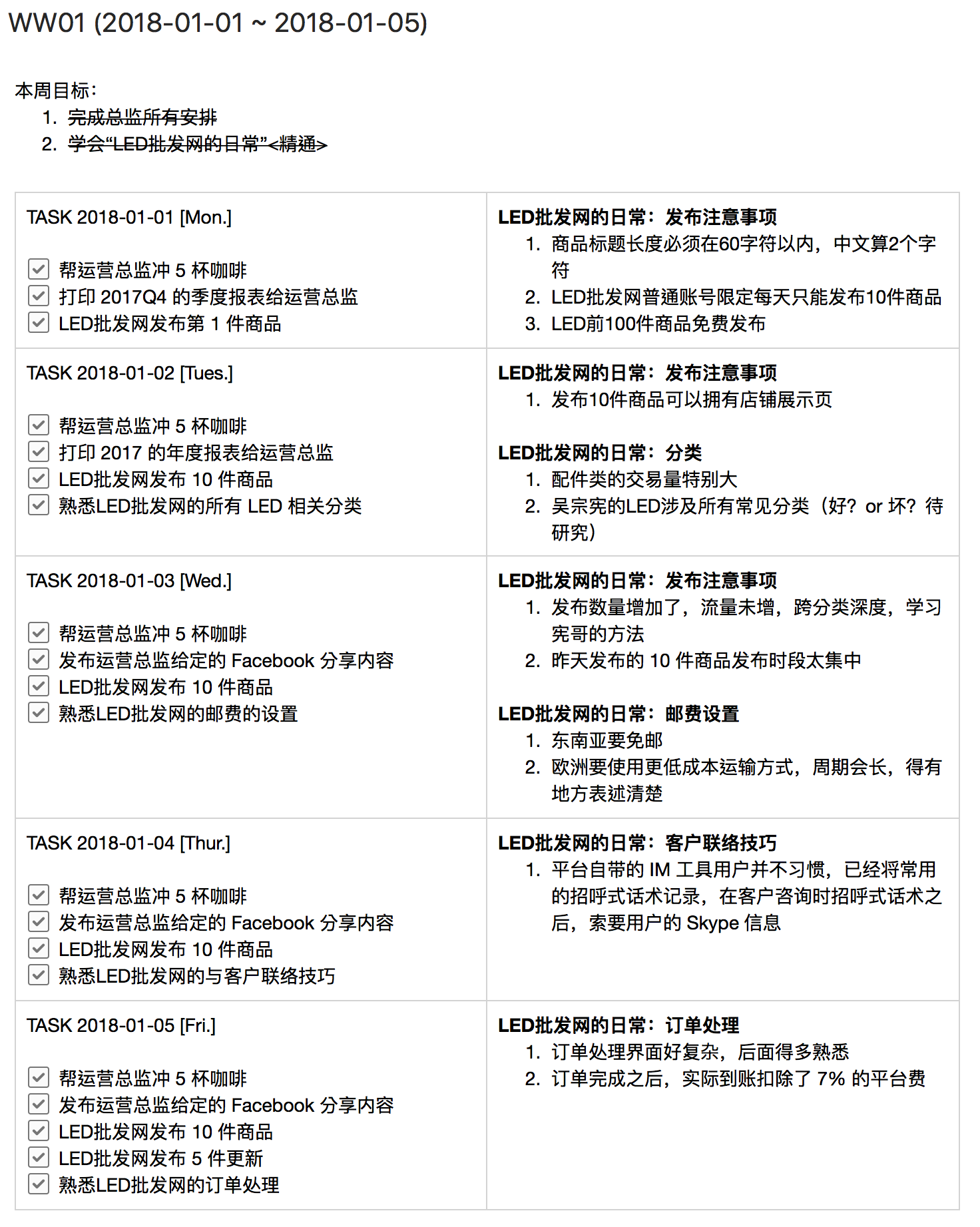 Intel 一周结束时